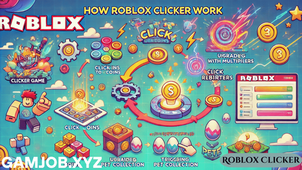 Roblox Clicker